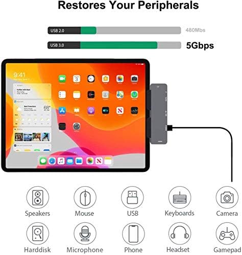 Elevate Your i Pad Pro Experience with Our Versatile 6-in-1 USB C Hub Adapter – Featuring 4 K HDMI, Dual USB 3.0 Ports, 3.5 mm Audio Jack, PD 60 W Charging, and SD/TF Card Slot – Perfect for M2, M1 i Pad Pro 11, 12.9 (2018-2022), i Pad Air, and Mini – Unleash Seamless Connectivity and Effortless Productivity
