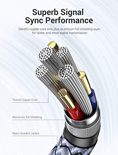 High-Speed AINOPE 2-Pack USB 3.0 A to A Male Cable – 6.6 FT Durable Male-to-Male Connection for KVM Switch, External Hard Drives, Laptops & TVs – Reliable Data Transfer Up to 5 Gbps for Enhanced Productivity and Versatile Use