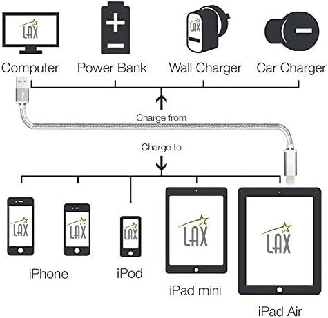 LAX MFi Certified Lightning Cable for i Phone & i Pad – 6 ft Durable Braided USB Cord with Fast Charging Capability for Enhanced Performance and Compatibility Across All Devices
