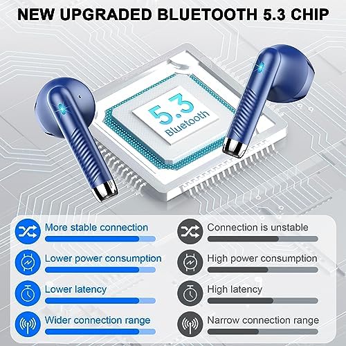 Ultimate Freedom: 2024 Bluetooth V5.4 Noise Cancelling Wireless Earbuds with IP7 Waterproofing, 40-Hour Battery Life, Dual LED Display, and Enhanced Call Clarity for Android/i OS – Chic Green Design for Active Lifestyle