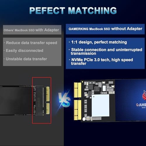 Transform Your PC with GAMERKING 64 GB SATA III Internal SSD – Unleash Blazing Fast 6 Gb/s Transfer Speeds for Superior Performance and Reliability in Laptops and Desktops – Compact 7 mm Design for Optimal Space Efficiency and Seamless Upgrades