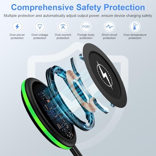 Samsung Fast Wireless Charger Pad with QC 3.0 Adapter – Ultra-Slim 15 W Charging for Galaxy S25/S24/S23/S22/S21, i Phone 16/15/14/13/12 Pro Max & Google Pixel 9 – Rapid Power for All Devices, Convenient Through-Case Charging, LED Indicator, and Non-Slip Design for Secure Use – Perfect for Mobile Professionals and Tech Enthusiasts