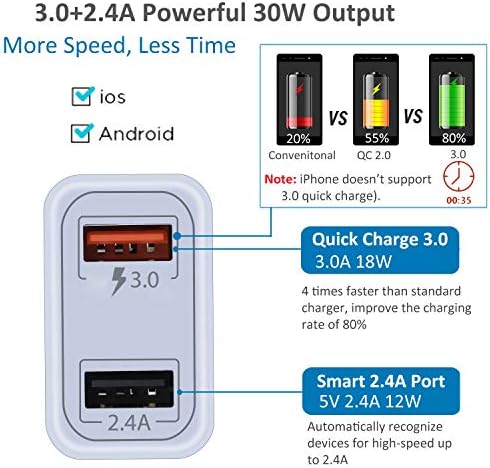 Pofesun QC 3.0 Fast Charging Wall Adapter – 4-Pack Dual Port USB Charger for i Phone 15/14/13/12/11 Pro Max, Galaxy S23/S22/S21, Pixel & Air Pods – Compact, High-Speed Power Block with Enhanced Safety Features for Home & Travel Use
