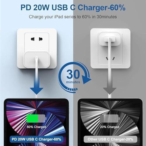 Dual Pack 20 W USB C Fast Charging Block – High-Speed Power Adapter for i Phone 16/15/14/13/12 Pro Max, i Pad Pro, Galaxy S24 Ultra & More – Compact & Reliable Wall Charger for Seamless Device Charging – Enhanced Safety Features & Portability