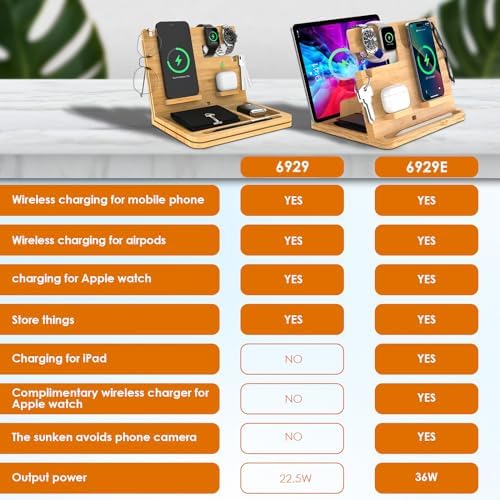 Eco-Friendly Bamboo Multi-Device Wireless Charging Station for i Phone, i Pad & Air Pods – Fast, Sleek, and Versatile Charger Stand for All i Phone Models 14/13/12/11 Pro Max/X/Xs Max/8, Air Pods Pro, & i Watch Series SE, 2-8 – Enhance Your Workspace with Sustainable Power Solutions