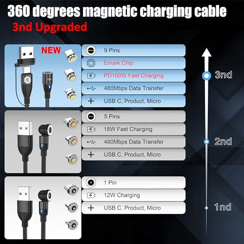 Revolutionary 3-in-1 Magnetic Charging Cable – Fast Charge 2 Pack (6 FT) with PD100 W Technology for Ultimate Device Compatibility – Durable Nylon Braided USB-C & Micro USB Charger for Android, i Pad Pro, and Mac Book Pro (Sleek Black Design) – Effortless Magnetic Connection for Enhanced Charging Speed and Port Protection