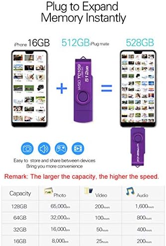 Wansenda 3-in-1 64 GB USB 3.0 Flash Drive – Versatile External Memory Stick for Android, PC & Mac with Lightning-Fast Transfer Speeds – Stylish Purple Design for Effortless Data Storage and Sharing on Samsung Galaxy, LG, Moto & More