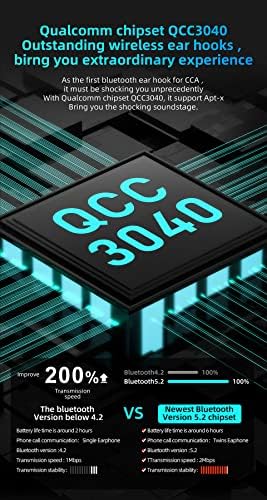 CCA BTX Bluetooth 5.2 IEM Adapter – Wireless Freedom with Waterproof Ear Hooks, Long-Lasting Battery Life, and Mic for Enhanced Audio Compatibility with KZ ZS10 PRO, ZSN Pro X, AS16, and More