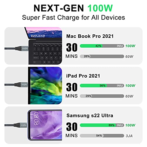 Twozoh 15 FT USB C to USB C 3.2 Gen 2 Cable 20 Gbps Data Transfer & 100 W Fast Charging – 4 K Video Output Dual-Pack for Ultimate Connectivity & Durability