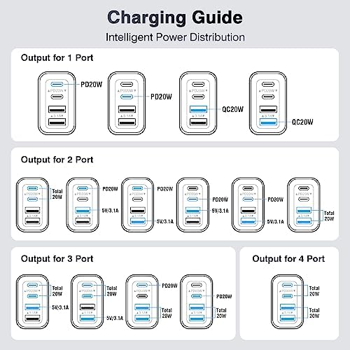 40 W USB C 4-Port Wall Charger 2-Pack – Ultra-Fast Charging Adapter for i Phone 16, i Pad Pro, Nintendo Switch & More – High-Speed PD & QC Technology for Multiple Devices – Compact & Stylish Red Design – Perfect for Travel and Daily Use