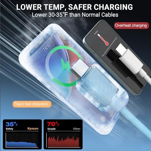 Revolutionize Your Charging Routine with the 2024 USB C Cable 60 W Fast Charging 3-Pack – Featuring 3 ft, 6 ft, & 6 ft Durable Cords, Enhanced with Ice Cool Technology for Optimal Performance with i Phone 16/16 Pro Max & Samsung Galaxy S23 – Reliable, Overheat-Proof Power Delivery for Home, Office & On-the-Go Convenience