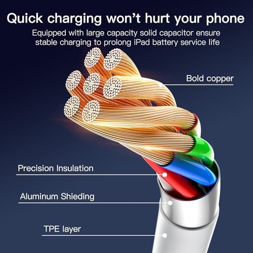 Ultimate 45 W USB-C Fast Charger with 6 FT Type C Cable for i Phone 16 Pro Max – Rapid Power Delivery for i Phone 15 Models & S25 – Lightweight & Durable Design for On-the-Go Charging Efficiency