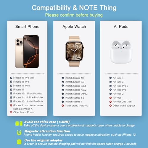RTOPS 3-in-1 Magnetic Wireless Charging Station for i Phone, Apple Watch, and Air Pods – Compact Ga N Travel Charger with Enhanced Speed and Compatibility for i Phone 16/15/14/13/Pro/Max, Air Pods 4/3/2/Pro – All-in-One Solution for Ultimate Convenience and Efficiency