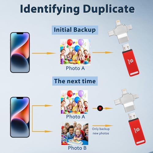 Ultimate 512 GB Photo Storage Stick – Effortless Auto Backup Flash Drive for i Phone & i Pad – High-Speed External Storage Solution for All Devices – Safeguard Your Memories with Compact Design and Enhanced Compatibility