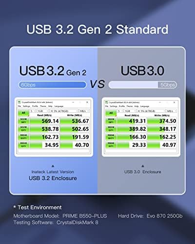 High-Speed Inateck USB 3.2 Gen 2 Hard Drive Enclosure for 2.5 Inch SSDs & HDDs – 6 Gbps Transfer with UASP Technology, Shock-Resistant Silicone Case, Tool-Free Setup for Effortless Storage Expansion