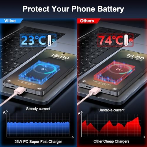 High-Speed 25 W Type C Wall Charger for Samsung Galaxy S25 Series – Includes Dual 10 FT USB-C Cables for Enhanced Flexibility and Safety – Lightning-Fast Charging with Compact Design for Travel Enthusiasts and Everyday Users