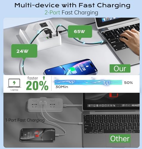 TOPOINT 7-in-1 Multi-Device Charging Hub with Wireless Charging Pad – 65 W Fast USB-C Power Strip for i Phone, Samsung, Mac Book, and More – Ultimate Compatibility and Space-Saving Design for Home and Office Use