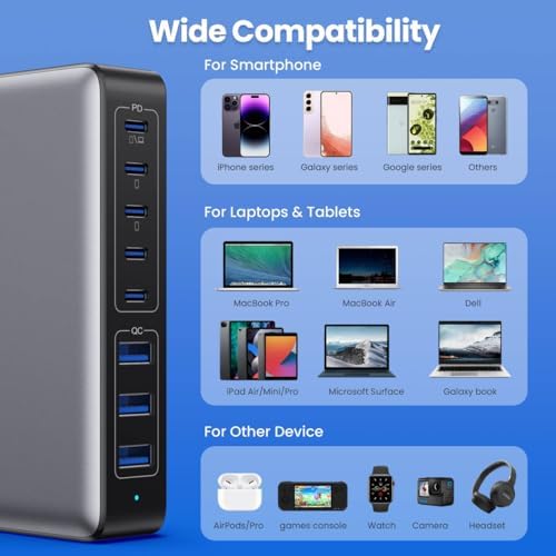 200 W Ga N III USB C Charging Hub – 6-Port Fast Charging Station for Laptops and Devices – PD 65 W Compatible with Mac Book Pro, i Pad, i Phone 15/16, Galaxy S23/S24, Steam Deck & More – Ultimate Universal Charger for Home, Office & Travel