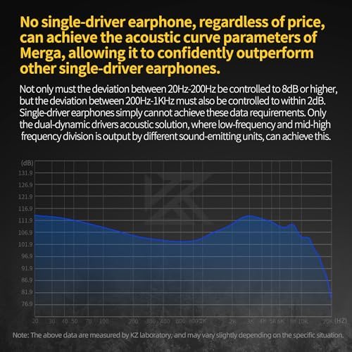KZ Merga Hi-Fi In-Ear Monitor Earbuds – Premium Dual Dynamic Driver Headphones for Musicians, Exceptional Deep Bass & Crystal Clear Sound, Lightweight Comfort with Elegant Black Finish and Durable Silver-Plated Cable, Perfect for Studio Sessions and On-the-Go Listening