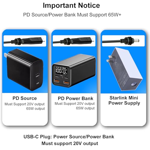 Starlink Mini DC Power Cable with 20 V PD USB-C Adapter – 10 m Waterproof Charging Solution for Reliable Home and Travel Internet Access – Enhance Your Connectivity with Durable, High-Performance Power Supply for Starlink Mini Systems
