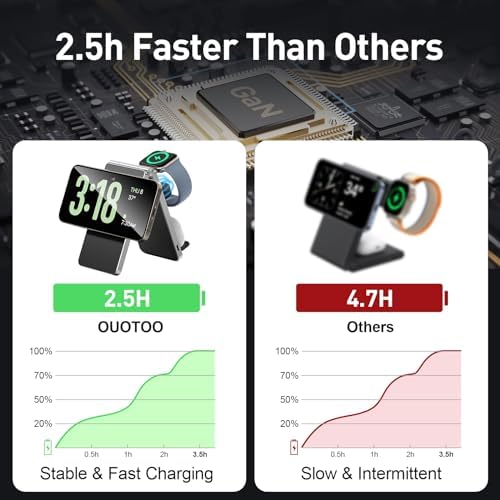 2025 Advanced 3-in-1 Magnetic Wireless Mag-Safe Charging Station for i Phone 16/15/14/13/12 Pro Max, Effortless Charging Stand for Apple Watch & Air Pods – Fast Max Power-Up for Tech Enthusiasts, Ideal Gift for Men
