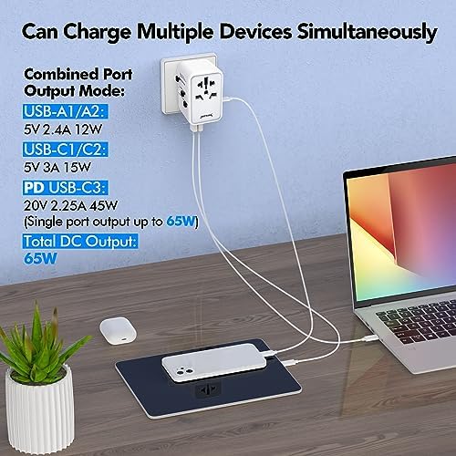 Ultimate 65 W Ga N Travel Charger: Compact Fast Charging USB-C PD Adapter for Global Connectivity – Universal Power Solution with UK, EU, AU, US Compatibility – Perfect for Laptops, Tablets, and Smartphones During International Travels