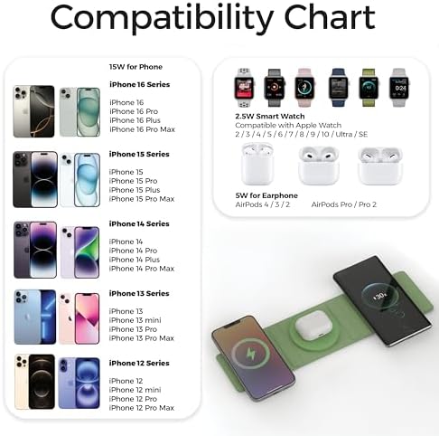 Ultimate 3-in-1 Magnetic Wireless Charger for Apple Devices – Foldable Travel Adapter for i Phone 16/15/14/13/Pro/Max, Apple Watch, and Air Pods – 20 W Rapid Charging Power Supply Included for Unmatched Convenience and Enhanced Compatibility