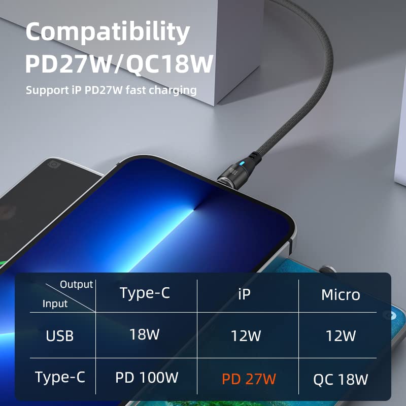Premium 2-Pack 100 W Nylon Braided USB C Charging Cables – 1 M & 2 M Lengths, Fast PD Magnetic Connectivity for i-Products, Android Devices & Laptops – Unmatched Durability & Versatility
