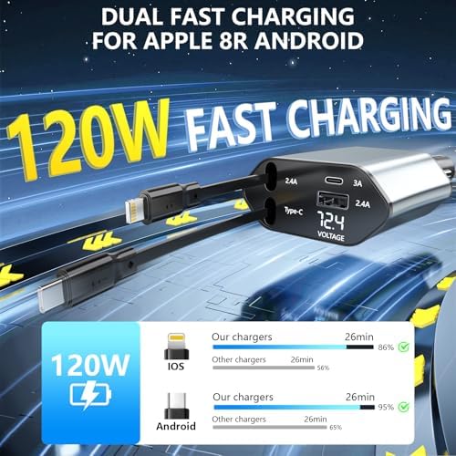 Ultimate Retractable Car Charger – 120 W Power Output, 4-Port Rapid Charging Hub with 2.7 Ft Tangle-Free Cables for i OS & Android Devices, Ideal for Road Trips and Family Travel, Compact Design for Seamless Vehicle Integration