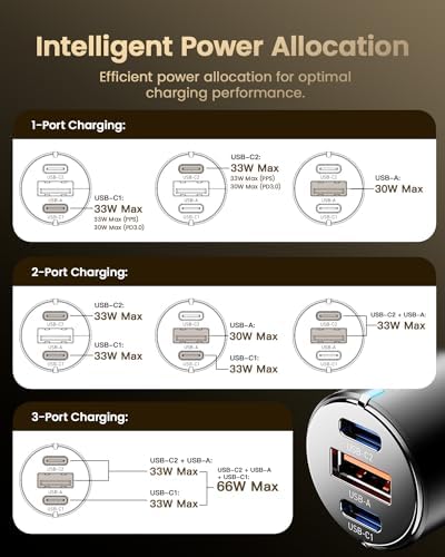Essager 66 W Dual USB-C & USB-A Fast Charging Car Charger – Premium Aluminum Universal Adapter for Quick Charge 3.0, PD, and PPS – Ideal for i Phone 15/14/13/12 Pro Max and Samsung Galaxy Devices – Ultimate On-the-Go Power Solution