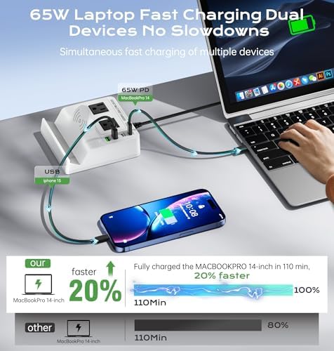 TOPOINT 7-in-1 Multi-Device Charging Hub with Wireless Charging Pad – 65 W Fast USB-C Power Strip for i Phone, Samsung, Mac Book, and More – Ultimate Compatibility and Space-Saving Design for Home and Office Use