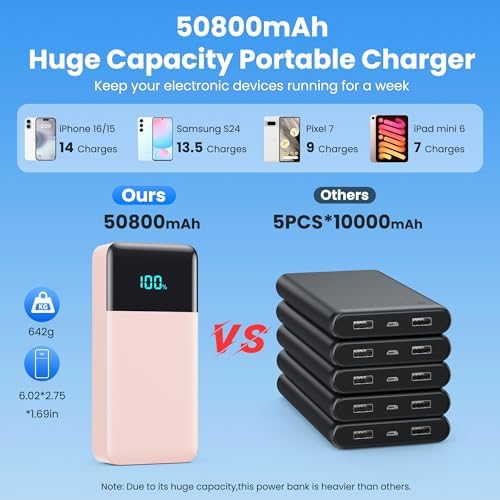 High-Capacity 50800 m Ah Portable Power Bank with 3 Built-In Cables, 25 W PD & QC4.0 Fast Charging – Universal Charging Solution for i Phone 16/15/14/13, Android Devices & More – Smart LCD Display, 6 Outputs & 2 Inputs, Enhanced Safety Features for On-the-Go Power Needs