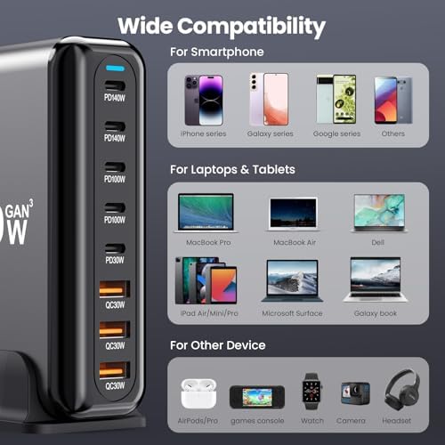 600 W Ga N III 8-Port USB C Fast Charging Hub – PD 3.1 140 W Laptop Charger for Mac Book Pro/Air, DELL, Steam Deck, i Phone 16/15/14, Galaxy S24 – Ultimate Power and Versatility for Home & Office Use – Safe, Compact, and Travel-Friendly Charging Solution
