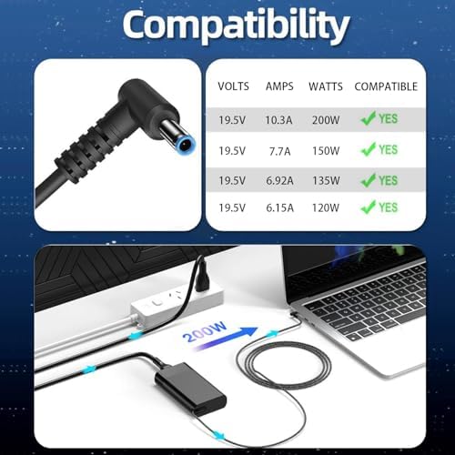 High-Performance 130 W USB-C Laptop Charger for Dell XPS, Precision & Latitude – Fast Charging, Enhanced Compatibility & Safety Features for Ultimate Efficiency and Reliability