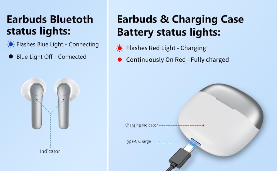 Revolutionize Your Sound Experience with CASCHO Bluetooth 5.3 Wireless Earbuds – 50 Hours of Playtime, Ergonomically Designed for Comfort, and Advanced Noise Cancellation for Superior Audio Clarity Anywhere You Go