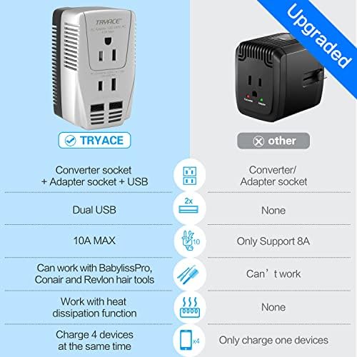 High-Power 2000 W Universal Travel Voltage Converter: Efficiently Step Down 220 V to 110 V for Hair Tools & Electronics with Dual USB Ports – Global Compatibility for EU, UK, AU, and US Sockets