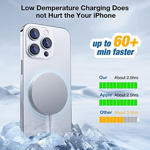 Magnetic Wireless Charging Pad for i Phone 16, 15, 14, 13, 12 & Air Pods 4-2 Pro – Ultra-Thin Aluminum Alloy Design with Strong Magnet for Secure Connection, USB-C/A Compatibility, Perfect for Desk & Travel – Elevate Your Charging Experience with Effortless Convenience and Style