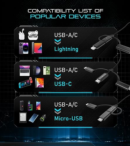 Futurizta Tech Zeus-X Enhanced 6-in-1 Universal Multi Cable – Compact 0.65 ft Fast Charging Solution for Laptops and Smartphones with 60 W PD & 27 W QC3.0, Military-Grade Durability, Braided Design & LED Indicator, Includes Organizer Strap for Efficient Storage and Travel