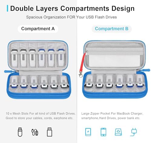 San Disk 4 GB Ultra Compact Flash Memory Card – High-Speed 30 MB/s Data Transfer for Photographers & Videographers – Reliable Portable Storage Solution with Robust Design for High-Resolution Photos & Full HD Videos – Perfect for Compact Flash-Compatible Devices