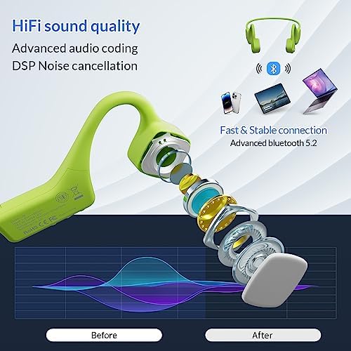 Revolutionary Open-Ear Bone Conduction Headphones for Active Lifestyles – Waterproof Wireless Sport Earbuds with Sweatproof Design and Built-in Microphone for Ultimate Comfort and Safety During Workouts – Trendy Green Color with Universal Device Compatibility