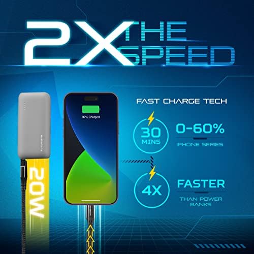 Futurizta Tech® Pixy Mini 5000 m Ah Ultra-Compact Lavender Power Bank – Dual Port Fast Charger with 20 W PD Output & QC 3.0 for Seamless Device Compatibility – Lightweight Portable Charger with Carrying Pouch for On-the-Go Power Solutions