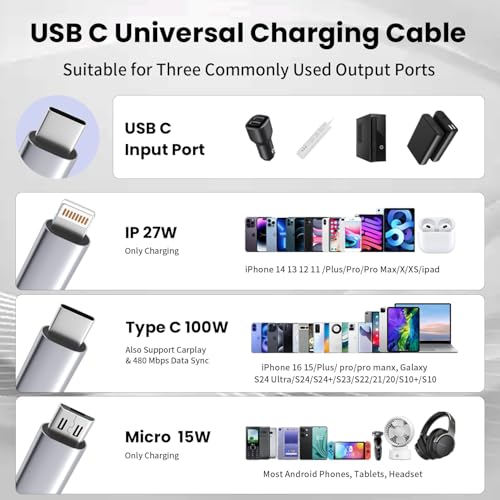 240 W 4-in-1 Braided Charging Cable: Ultimate Fast Charge Solution with E-Mark Chip for i Phone, i Pad, Mac Book & Android Devices (5 FT) – Durable Multi-Connector Cord for Seamless Device Compatibility and Superior Performance