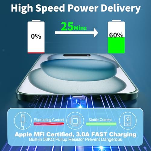 Linocell 20 W USB-C Wall Charger Duo with 6 FT MFi Certified Lightning Cable – Accelerated Charging for i Phone 14, 13, 12, 11 Pro Max & i Pad – Compact & Travel-Friendly Power Solution for Effortless Device Management