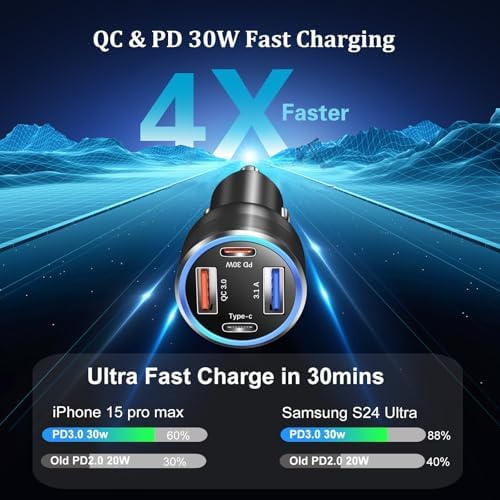 Bangfun 65 W USB C Car Charger – 4-Port Dual 12 V Fast Charging Adapter with PD & QC3.0 Technology, Includes 5 ft Type C Coiled Cable for i Phone 15/16 Pro Max and Samsung S25 – Ultimate Power Solution for Road Trips and Family Travel