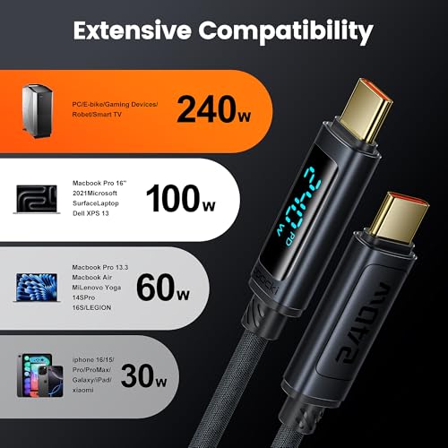 High-Powered USB C Cable [2 Pack, 6.6 ft] – 240 W Rapid Charging Cord with LED Status Display – Compatible with i Phone 16, 15 Pro Max, i Pad Pro, Samsung Galaxy S24/S23, Nintendo Switch, Mac Book Air & Pixel – Superior Durability & Enhanced Performance