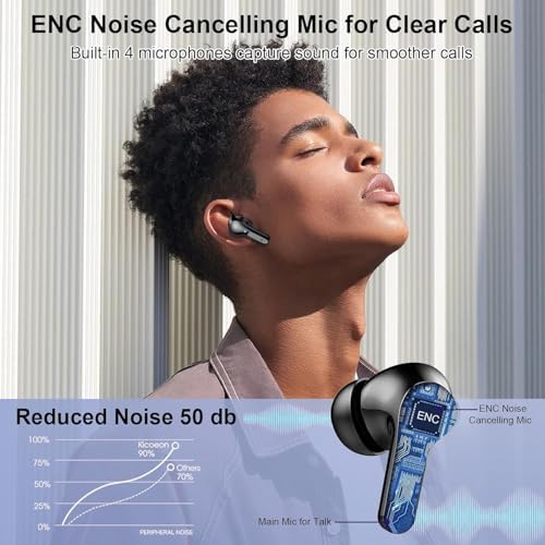 AOTONOK 2025 Wireless Earbuds – Advanced Bluetooth 5.3 Headphones with 40-Hour Playtime, IP7 Waterproof Protection, and ENC Noise Cancelling Technology for Ultimate Audio Experience – Ideal for Music Enthusiasts and Professionals on the Move