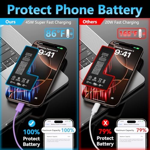 Apple 16 Series 45 W USB-C Rapid Charger with 6.6 ft Type-C Cable – Ultimate Fast Charging Solution for i Phone 16, Galaxy S24/S23, and All USB-C Devices – Compact, Durable, and Safety-Enhanced Power Adapter for On-the-Go Efficiency