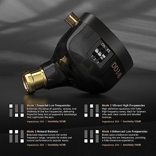 ND-DD3 Hi-Fi Adjustable Dual Magnetic Earphones – Premium Customizable In-Ear Monitors with 4 Sound Profiles, Detachable 2-Pin Cable, Integrated Microphone, and Superior Audio Quality for Discerning Audiophiles – Sleek Black Wired Headphones for Everyday Comfort and Versatility