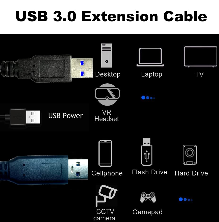 YOTETION 50 FT USB A to USB C 3.0 High-Speed Cable for Seamless Data Transfer – Versatile Compatibility with i Phone 15, Samsung Galaxy S21/S20, i Pad Mini 6, Nintendo Switch, and PS5 Controllers – Durable Design with 5 Gbps Transfer Rates for Enhanced Performance and Flexibility