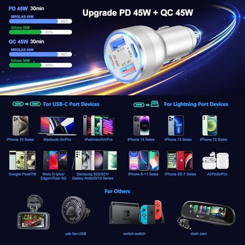 Bangfun 65 W Multi-Port Car Charger Adapter 5-Pack – Fast Charging USB C & A Cigarette Lighter Plug for i Phone 16/15/14/13 Pro Max, i Pad, Samsung & Android Devices – Superior Speed & Compatibility for On-the-Go Power